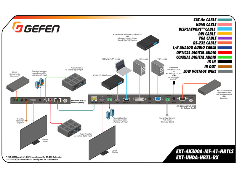 Gefen | HDMI Scaler | EXT-4K300A-MF-41-HBTLS - Videolink | buy online