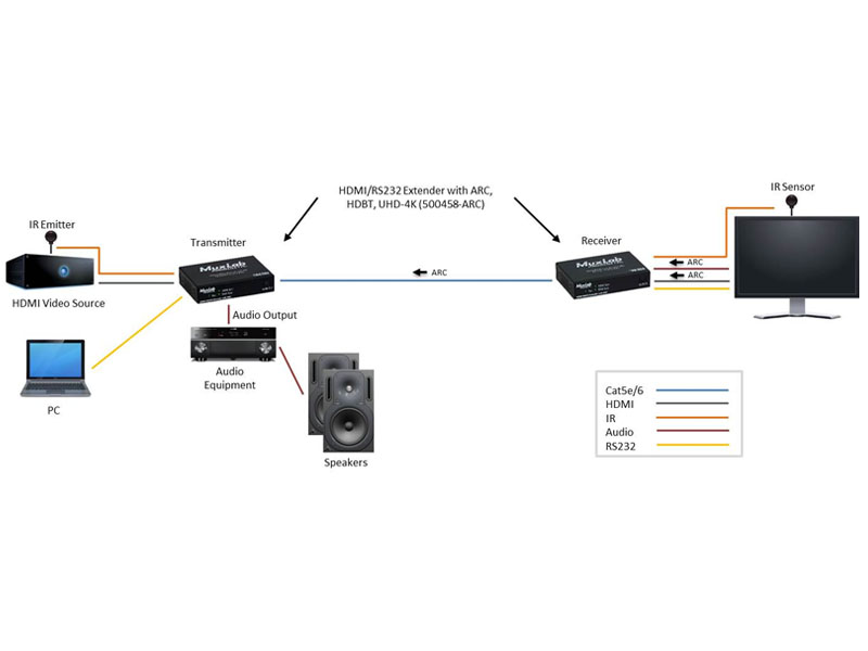 MuxLab | HDMI Extender | 500458-ARC - Videolink | buy online